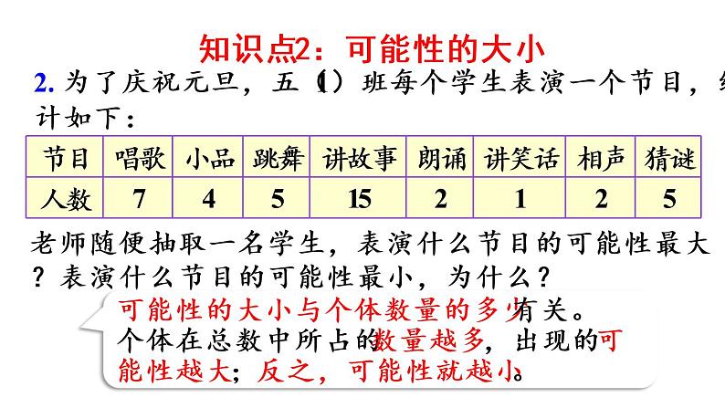 五年级上册数学课件-4  可能性整理和复习人教版第4页