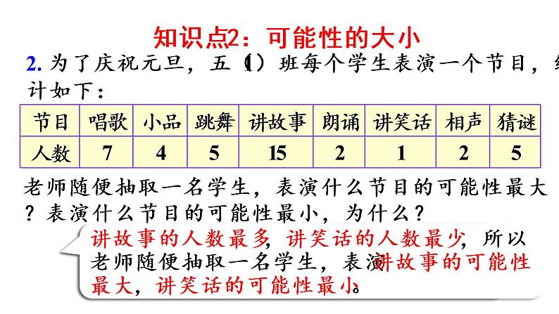 五年级上册数学课件-4  可能性整理和复习人教版第5页