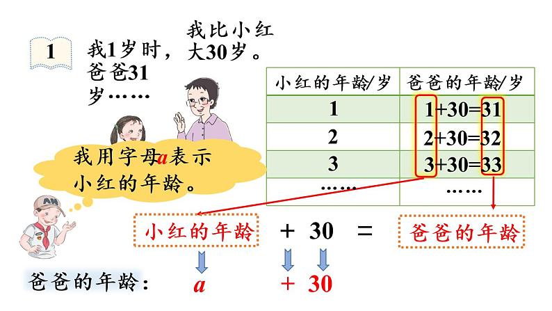 五年级上册数学课件-5 简易方程1.用字母表示数第1课时  用字母表示数（1）人教版第6页