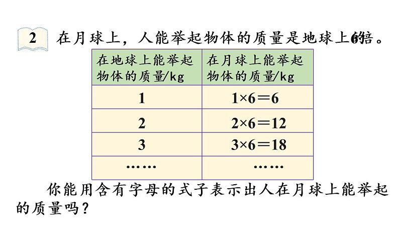 五年级上册数学课件-5 简易方程1.用字母表示数第2课时  用字母表示数（2）人教版06