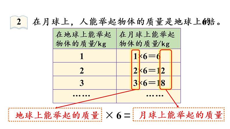 五年级上册数学课件-5 简易方程1.用字母表示数第2课时  用字母表示数（2）人教版07