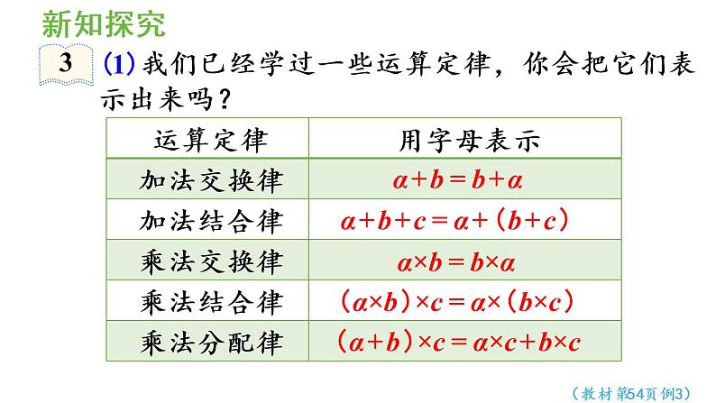 五年级上册数学课件-5 简易方程1.用字母表示数第3课时  用字母表示数（3）人教版06