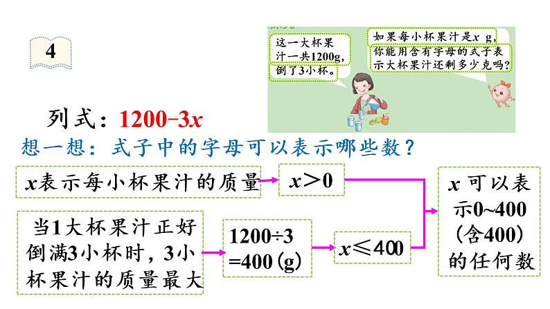 五年级上册数学课件-5 简易方程1.用字母表示数第4课时  用字母表示数（4）人教版08