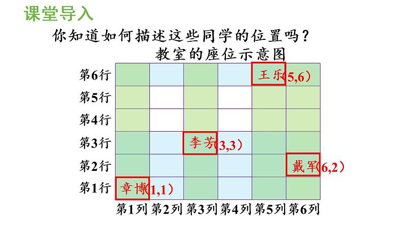五年级上册数学课件-2 位置第2课时  位置（2）人教版第4页