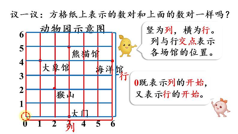 五年级上册数学课件-2 位置第2课时  位置（2）人教版第6页