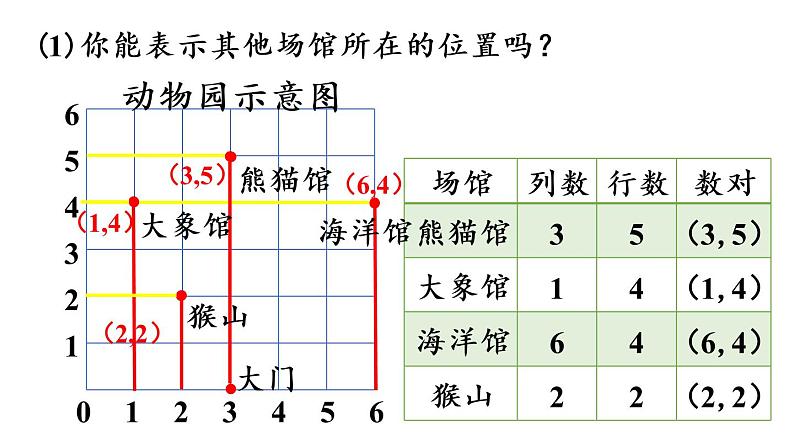 五年级上册数学课件-2 位置第2课时  位置（2）人教版第7页