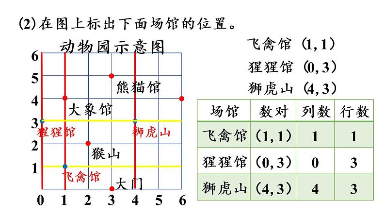 五年级上册数学课件-2 位置第2课时  位置（2）人教版第8页
