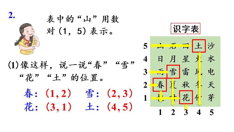 五年级上册数学课件-2 位置练习五人教版第6页