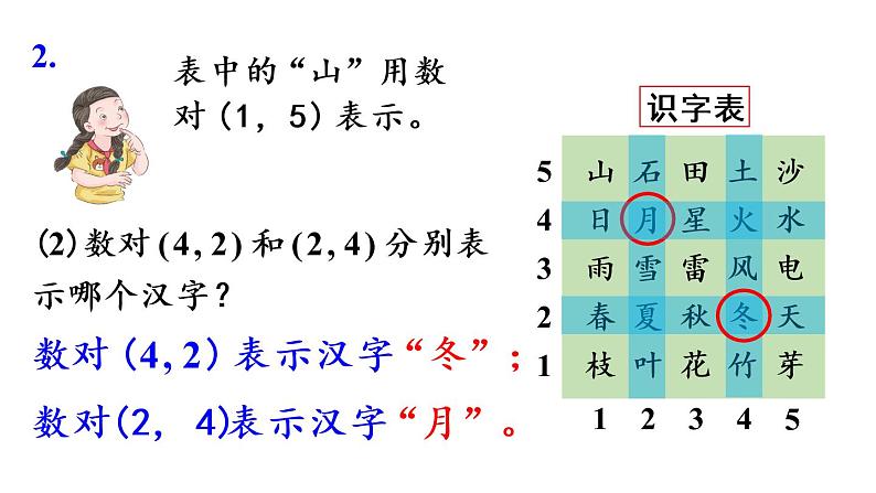 五年级上册数学课件-2 位置练习五人教版第7页