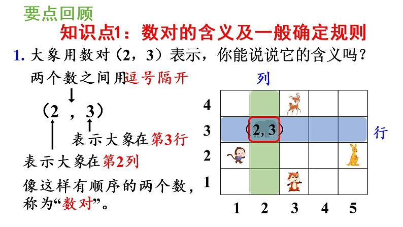 五年级上册数学课件-2 位置整理和复习人教版第3页