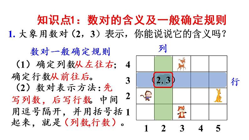 五年级上册数学课件-2 位置整理和复习人教版第4页