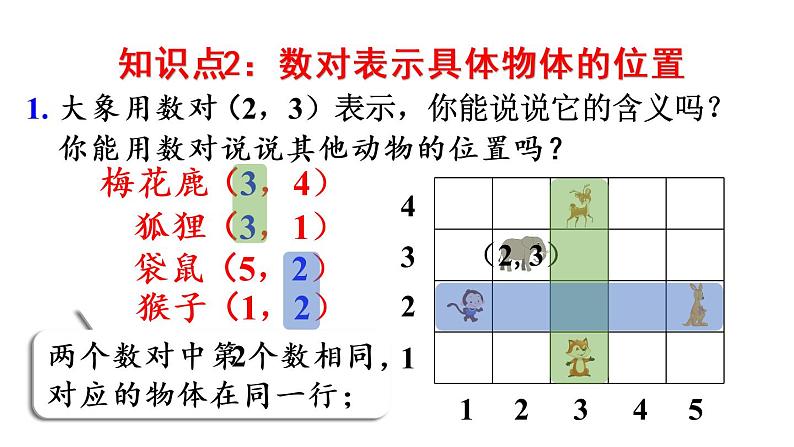 五年级上册数学课件-2 位置整理和复习人教版第5页