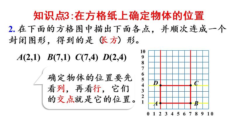 五年级上册数学课件-2 位置整理和复习人教版第6页