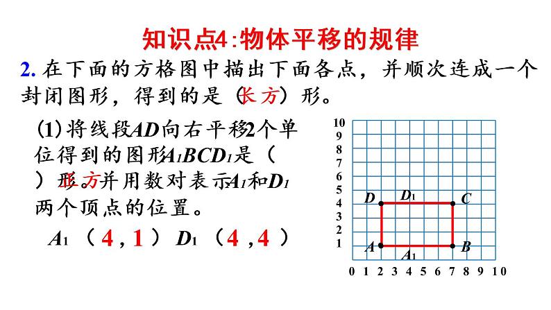 五年级上册数学课件-2 位置整理和复习人教版第7页