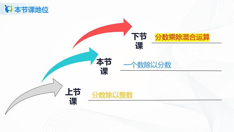 3.3《一个数除以分数》课件+教案+同步练习03