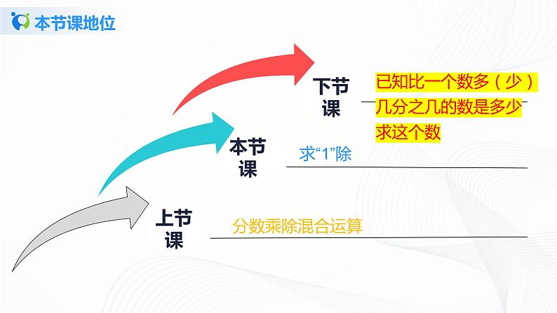 3.5《已知一个数的几分之几是多少，求这个数》课件+教案+同步练习03