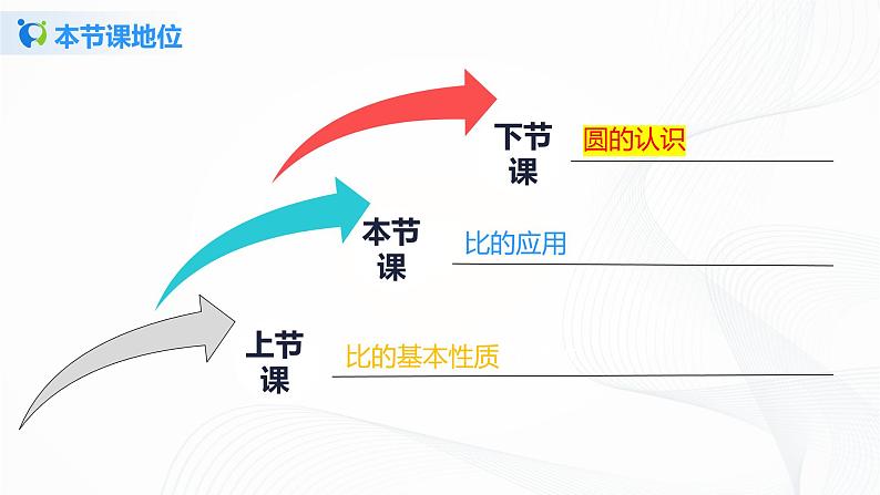 4.3《 比的应用》课件+教案+同步练习03