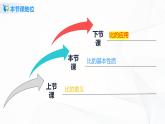 4.2《 比的基本性质》课件+教案+同步练习