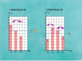 四年级上册数学 九 我锻炼 我健康——平均数课件 青岛版（五四制）
