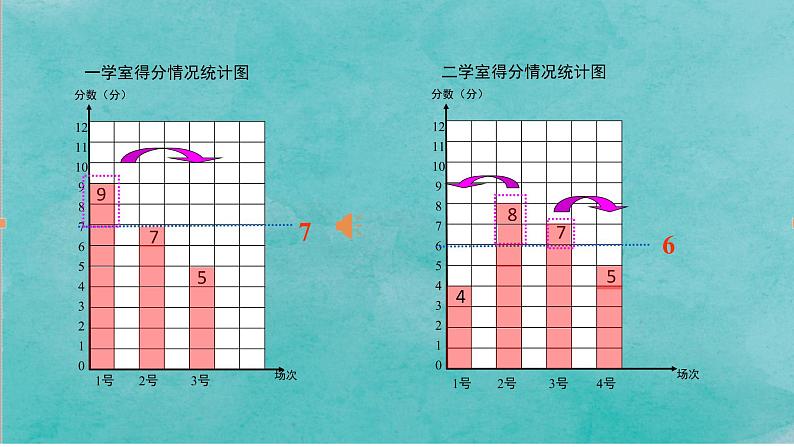 四年级上册数学 九 我锻炼 我健康——平均数课件 青岛版（五四制）04