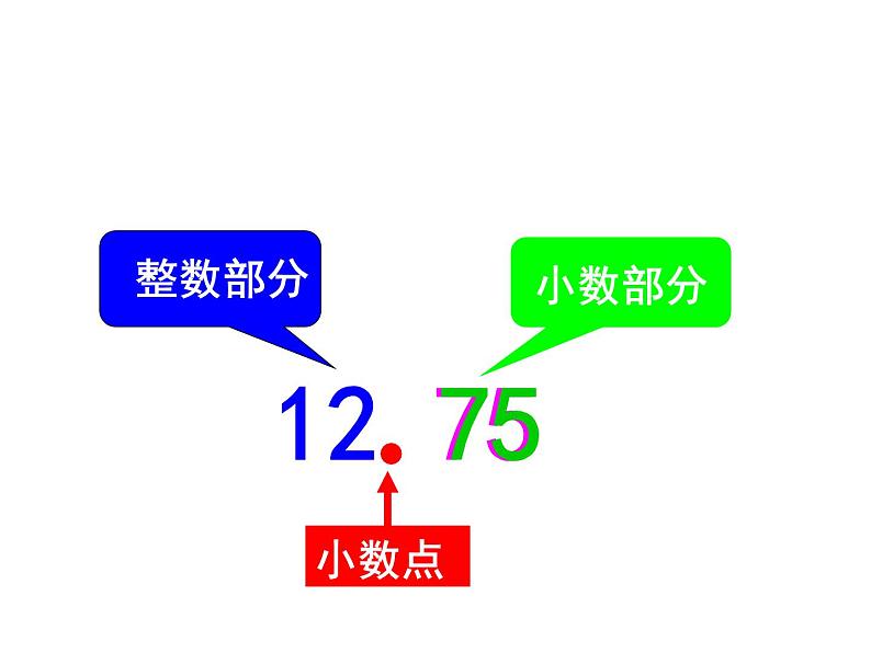 三年级下册数学课件-5.1 小数的初步认识（355）-西师大版第7页