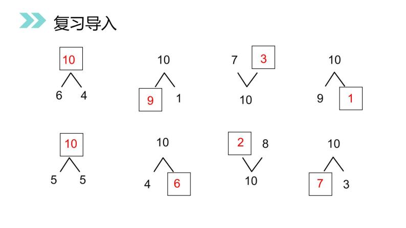 小学数学人教版 一年级上册 5.3  10的加减法课件PPT02