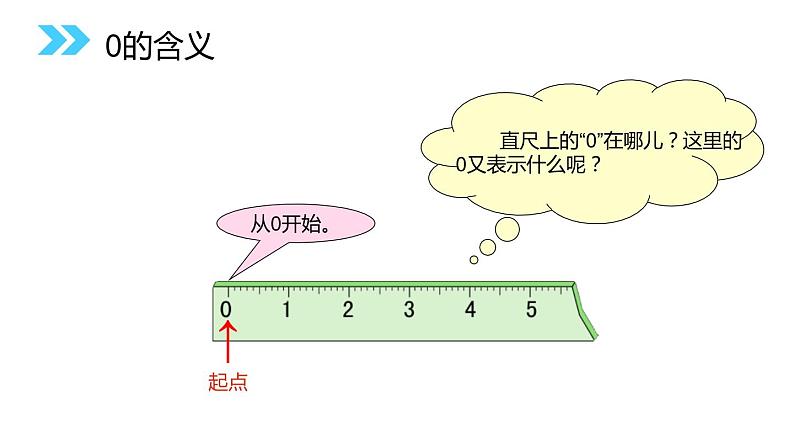 小学数学人教版 一年级上册 3.2  0的认识课件PPT第5页