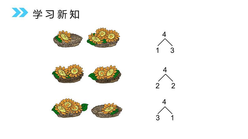 小学数学人教版 一年级上册 3.4 分与合课件PPT03