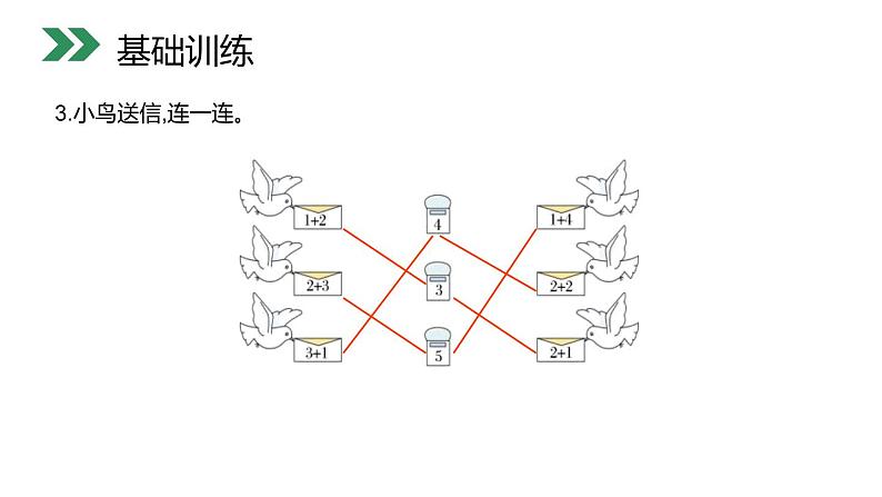 小学数学人教版 一年级上册 3.6  加法课件PPT第5页