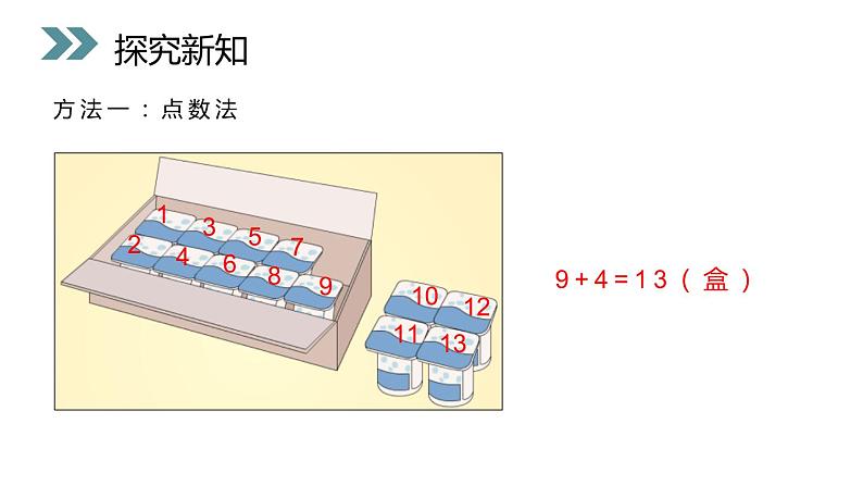 小学数学人教版 一年级上册 8.3   9加几课件PPT第5页