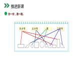 小学数学人教版 一年级上册 4.1 认识图形课件PPT