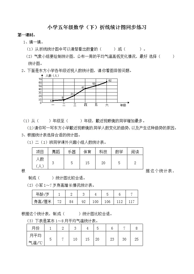 五年级下册数学一课一练-折线统计图1-西师大版第1页