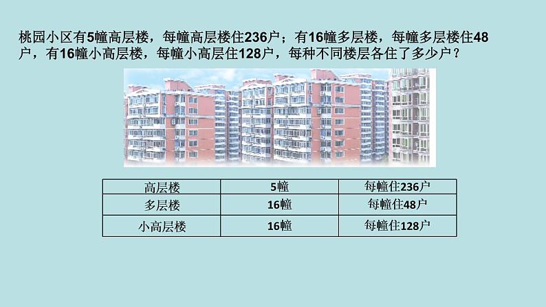 四年级下册数学课件-3.1 三位数乘两位数的笔算 丨苏教版02