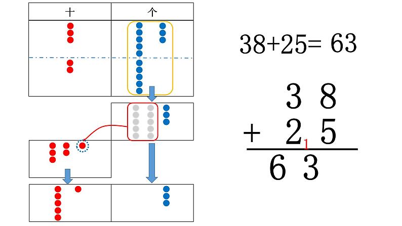 一年级下册数学课件-4.3  两位数加两位数 ▏沪教版  (1)04