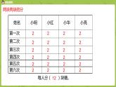 北師大版二年級(jí)數(shù)學(xué)上冊(cè) 第七單元 第3課時(shí) 分糖果 課件