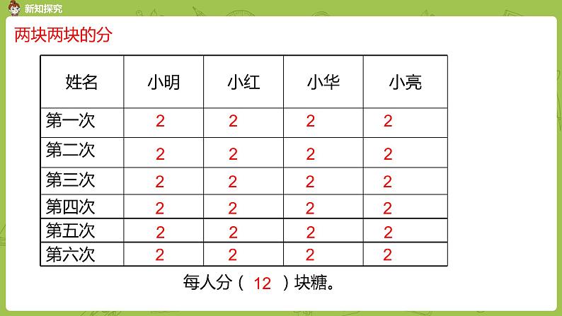 北师大版二年级数学上册 第七单元 第3课时 分糖果 课件05