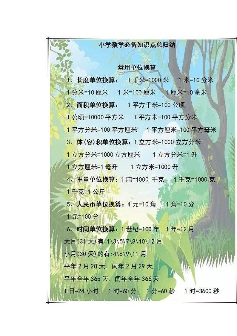 小升初小学1-6年级数学公式+定律+奥数总结第1页