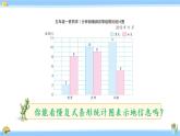 苏教版五年级数学上册课件 6.2 复式条形统计表