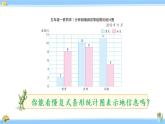 苏教版五年级数学上册课件 6.2 复式条形统计表