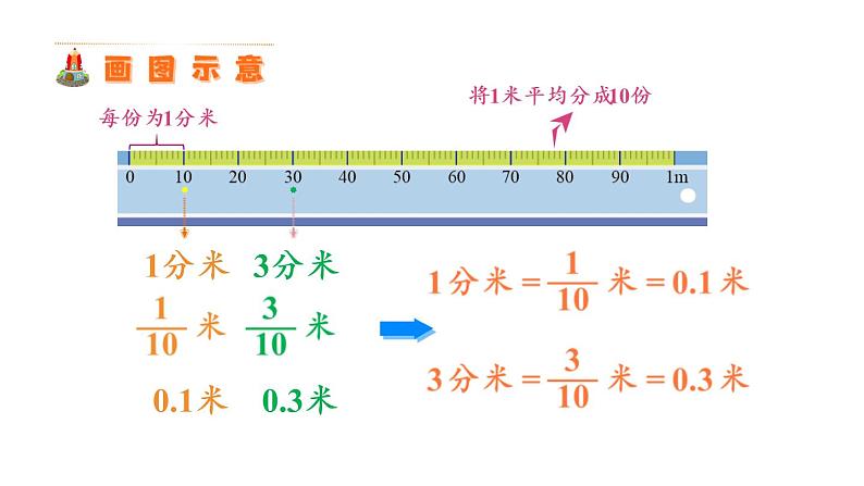 苏教版五年级数学上册课件 3.1 小数的意义和读写方法05