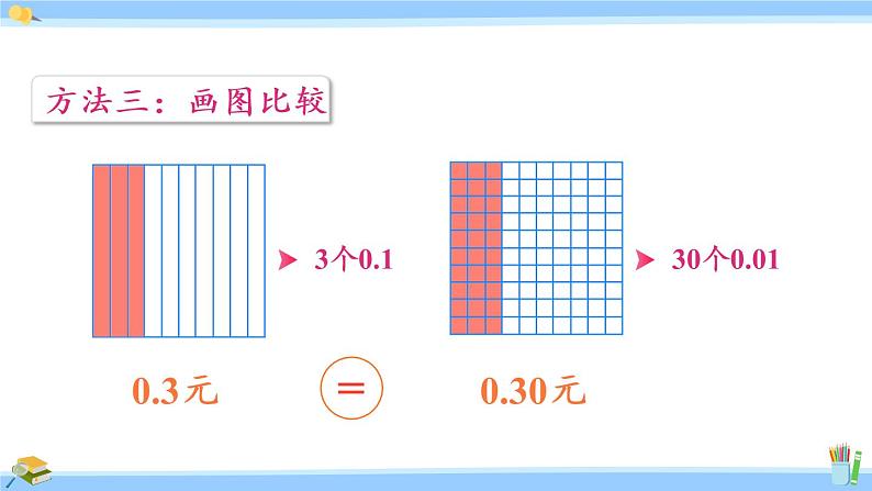 苏教版五年级数学上册课件 3.3 小数的性质07