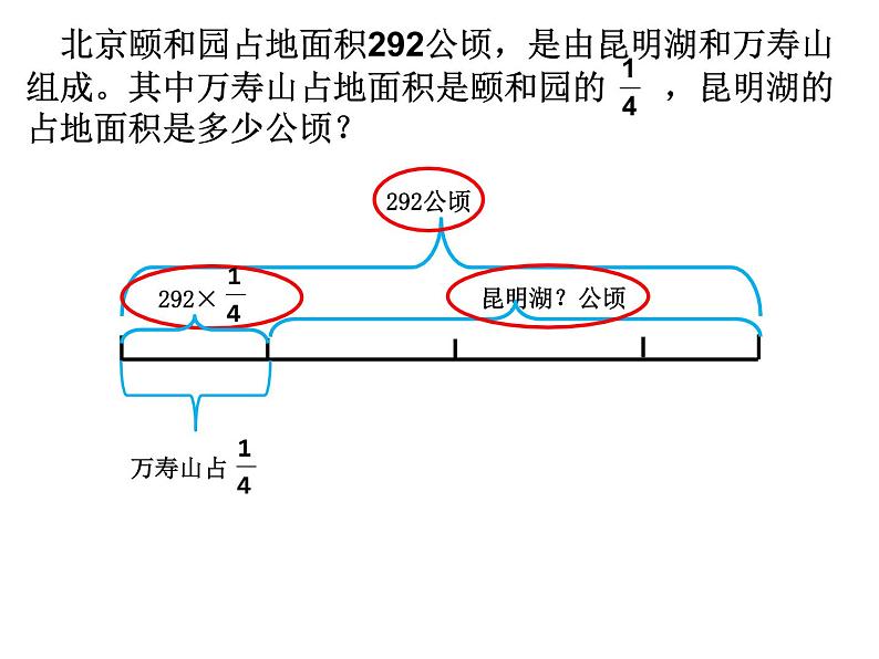 五年级数学上册 八 信息窗四（稍复杂的分数除法问题）课件 青岛版（五四制）02