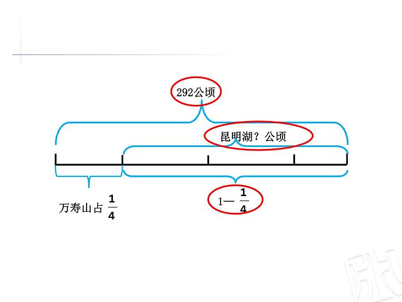 五年级数学上册 八 信息窗四（稍复杂的分数除法问题）课件 青岛版（五四制）03