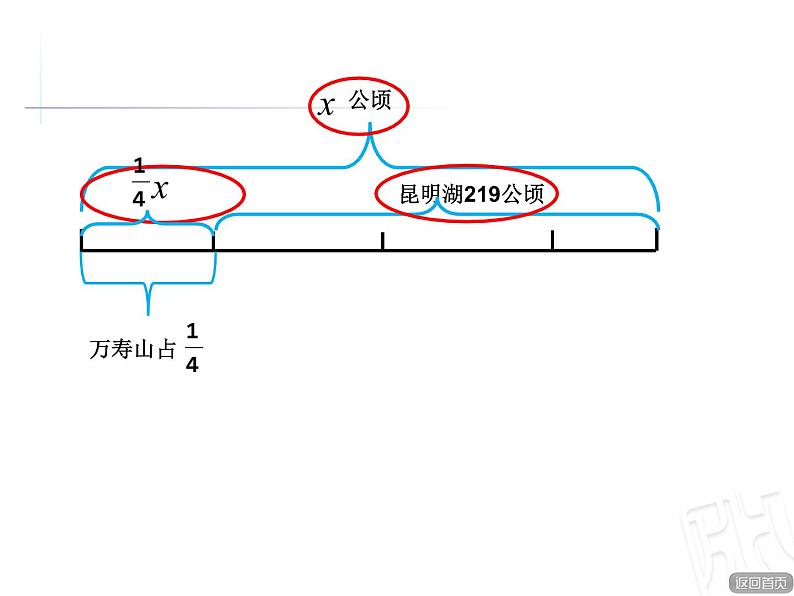 五年级数学上册 八 信息窗四（稍复杂的分数除法问题）课件 青岛版（五四制）05