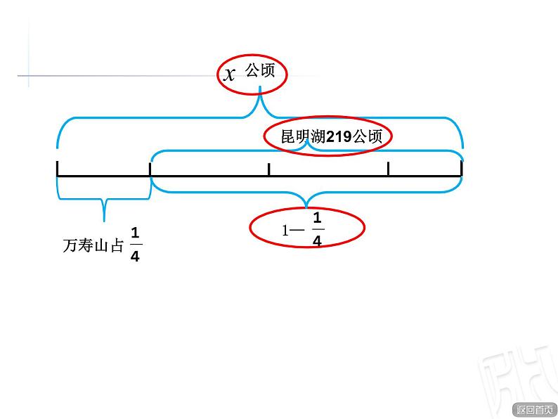 五年级数学上册 八 信息窗四（稍复杂的分数除法问题）课件 青岛版（五四制）06