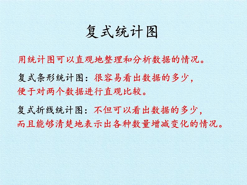 五年级数学上册 九 爱护眼睛——复式统计图 复习课件 青岛版（五四制）第3页