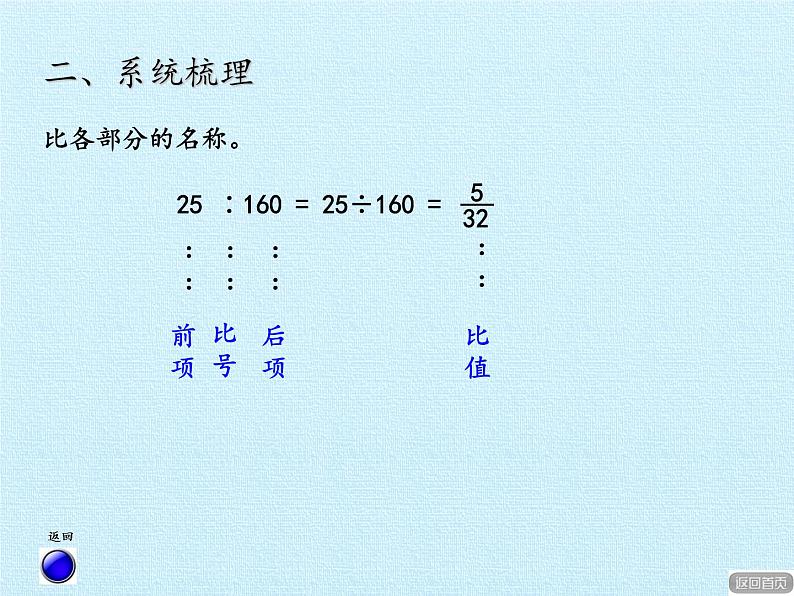 五年级数学上册 七 人体的奥秘——比 复习课件 青岛版（五四制）第5页