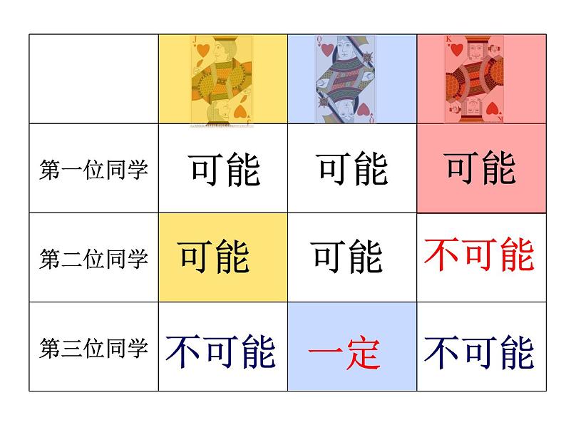 五年级数学上册 五 可能性课件 青岛版（五四制）04