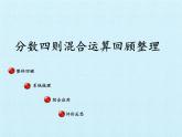 五年级数学上册 八 中国的世界遗产——分数的四则混合运算 复习课件 青岛版（五四制）