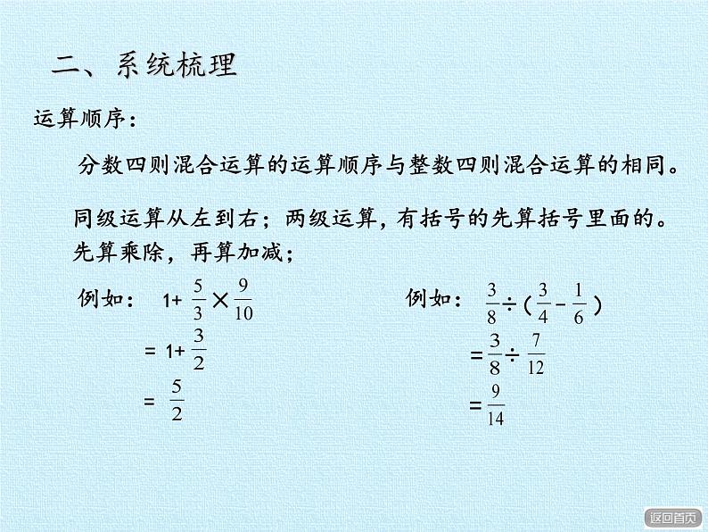 五年级数学上册 八 中国的世界遗产——分数的四则混合运算 复习课件 青岛版（五四制）第4页